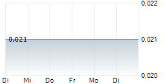 IQ INTERNATIONAL AG 5-Tage-Chart