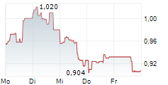 IQIYI INC ADR 5-Tage-Chart IQIYI INC ADR 5-Tage-Chart