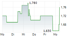 IQIYI INC ADR 5-Tage-Chart