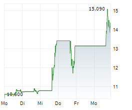 IQM QUANTUM COMPUTERS OYJ ADR Chart 1 Jahr IQM QUANTUM COMPUTERS OYJ ADR Chart 1 Jahr