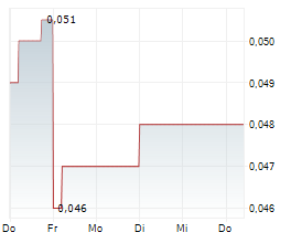 IRC LIMITED Chart 1 Jahr