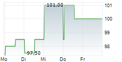 IRHYTHM HOLDINGS INC 5-Tage-Chart