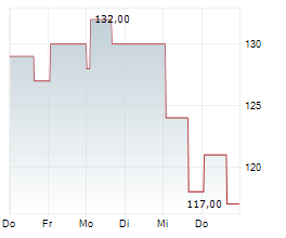 IRHYTHM TECHNOLOGIES INC Chart 1 Jahr