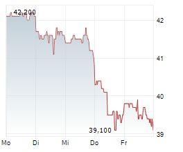 IRIDIUM COMMUNICATIONS INC Chart 1 Jahr