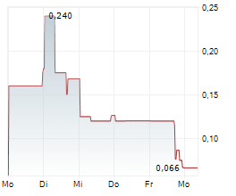 IROBOT CORPORATION Chart 1 Jahr