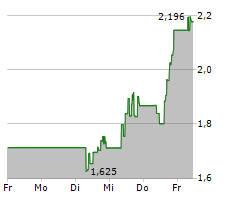 IROBOT CORPORATION Chart 1 Jahr