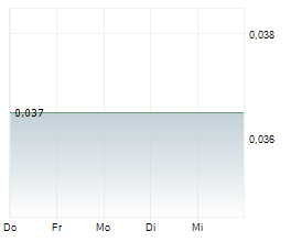 IRON BEAR RESOURCES LIMITED Chart 1 Jahr