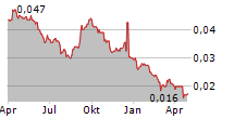 IRPC PCL Chart 1 Jahr