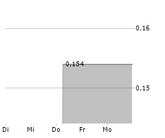 IRWIN NATURALS INC Chart 1 Jahr