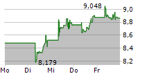 ISHARES DIGITALISATION UCITS ETF 5-Tage-Chart