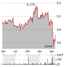 ISHARES FALLEN ANGELS HIGH YIELD CORPORATE BOND Aktie Chart 1 Jahr