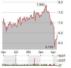 ISHARES HEALTHCARE INNOVATION Aktie Chart 1 Jahr