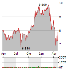 ISHARES METAVERSE Aktie Chart 1 Jahr