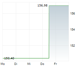 ISHARES MSCI SOUTH KOREA ETF Chart 1 Jahr ISHARES MSCI SOUTH KOREA ETF Chart 1 Jahr