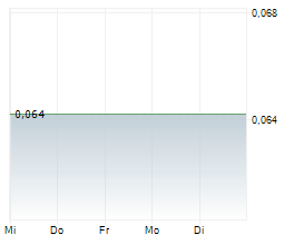 ISOFOL MEDICAL AB Chart 1 Jahr