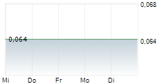 ISOFOL MEDICAL AB 5-Tage-Chart
