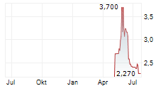 ISPACE INC Chart 1 Jahr