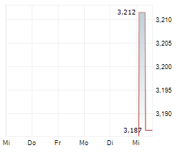ISPACE INC Chart 1 Jahr