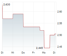 ISPACE INC Chart 1 Jahr