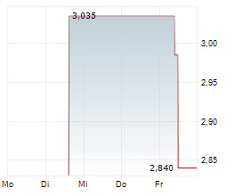 ISPACE INC Chart 1 Jahr
