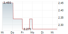 ISPACE INC 5-Tage-Chart