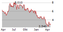 ISPIRE TECHNOLOGY INC Chart 1 Jahr