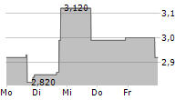 ISPIRE TECHNOLOGY INC 5-Tage-Chart