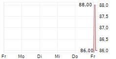 ISRAEL DISCOUNT BANK LTD ADR 5-Tage-Chart