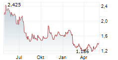 ITAB GROUP AB Chart 1 Jahr