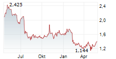 ITAB GROUP AB Chart 1 Jahr