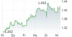 ITAB GROUP AB 5-Tage-Chart