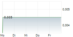 ITALIAN-THAI DEVELOPMENT PCL 5-Tage-Chart