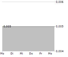 ITALIAN-THAI DEVELOPMENT PCL NVDR Chart 1 Jahr