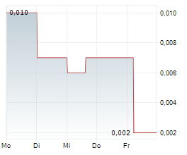 ITALIAN-THAI DEVELOPMENT PCL NVDR Chart 1 Jahr ITALIAN-THAI DEVELOPMENT PCL NVDR Chart 1 Jahr