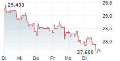 ITALMOBILIARE SPA 5-Tage-Chart