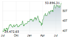 Italien 40 Chart 1 Jahr