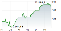 Italien 40 5-Tage-Chart