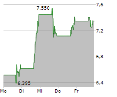 ITEOS THERAPEUTICS INC Chart 1 Jahr