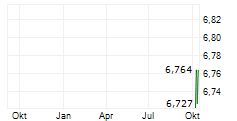 ITG INC Chart 1 Jahr