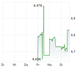 ITG INC Chart 1 Jahr