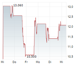 ITG INC Chart 1 Jahr
