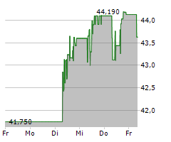 ITOCHU CORPORATION Chart 1 Jahr