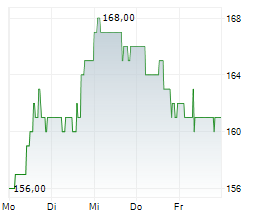 ITT INC Chart 1 Jahr ITT INC Chart 1 Jahr
