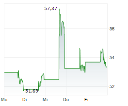 ITURAN LOCATION AND CONTROL LTD Chart 1 Jahr ITURAN LOCATION AND CONTROL LTD Chart 1 Jahr