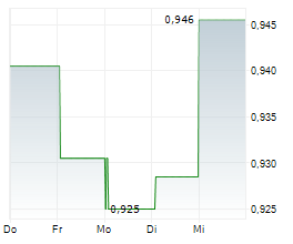 ITV PLC Chart 1 Jahr