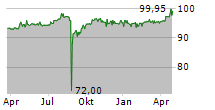 IUTECREDIT FINANCE SARL Chart 1 Jahr