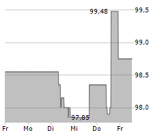 IUTECREDIT FINANCE SARL Chart 1 Jahr