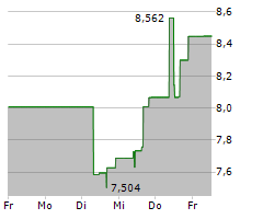 IVANHOE MINES LTD Chart 1 Jahr