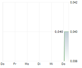 IZAFE GROUP AB Chart 1 Jahr