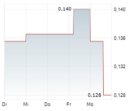 IZOTROPIC CORPORATION Chart 1 Jahr